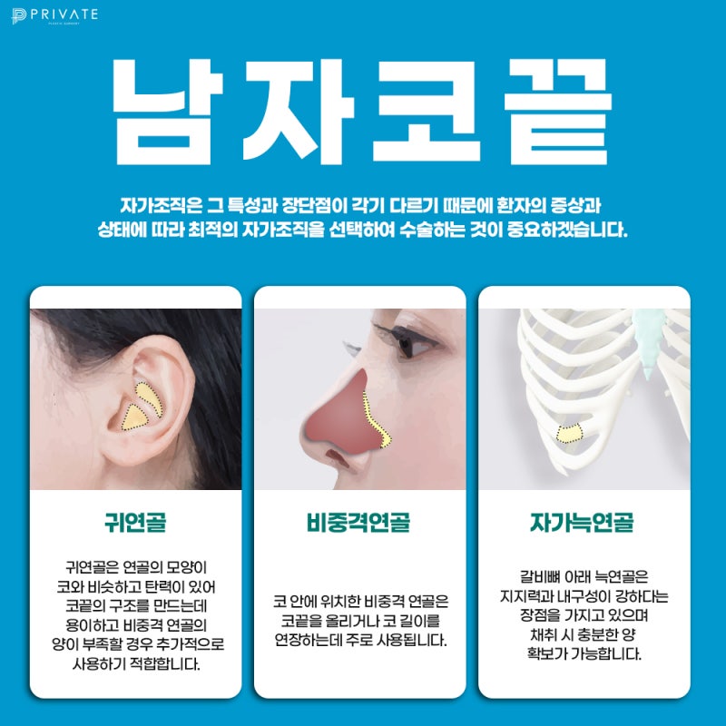 프라이빗성형외과 남자코끝성형으로 깔끔하게! 사진 4