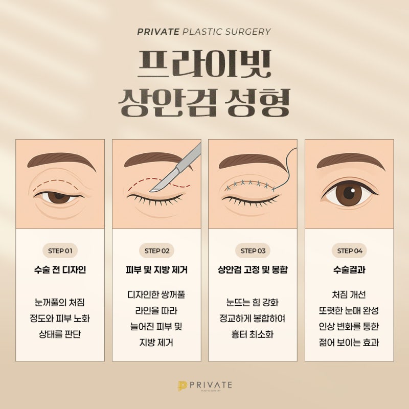 상안검성형잘하는곳 신사 프라이빗성형외과 사진 5