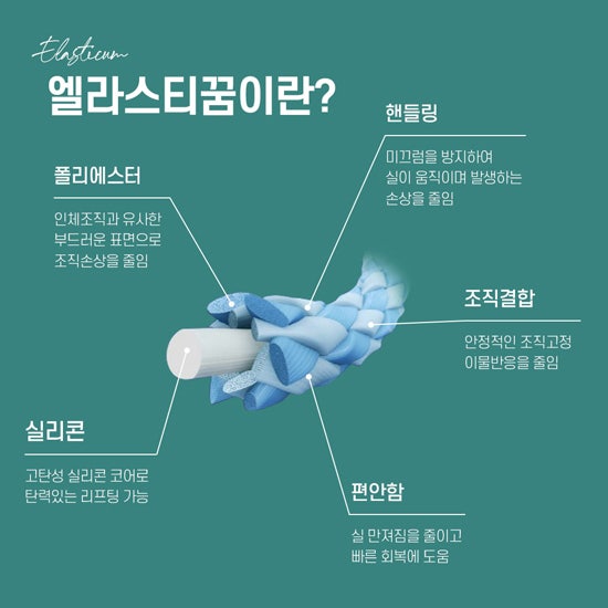 Boost Elasticity with Private Plastic Surgery's Mini-Facelift Lifting 사진 4