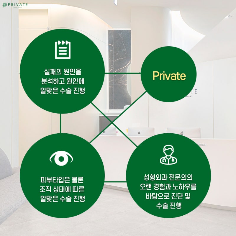 Private Plastic Surgery Clinic: The Best Place for Eye Reoperation 사진 6
