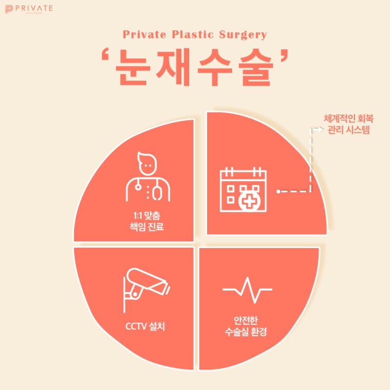 Private Plastic Surgery Clinic: Expert Eye Reoperation feat. Model Recruitment 사진 7
