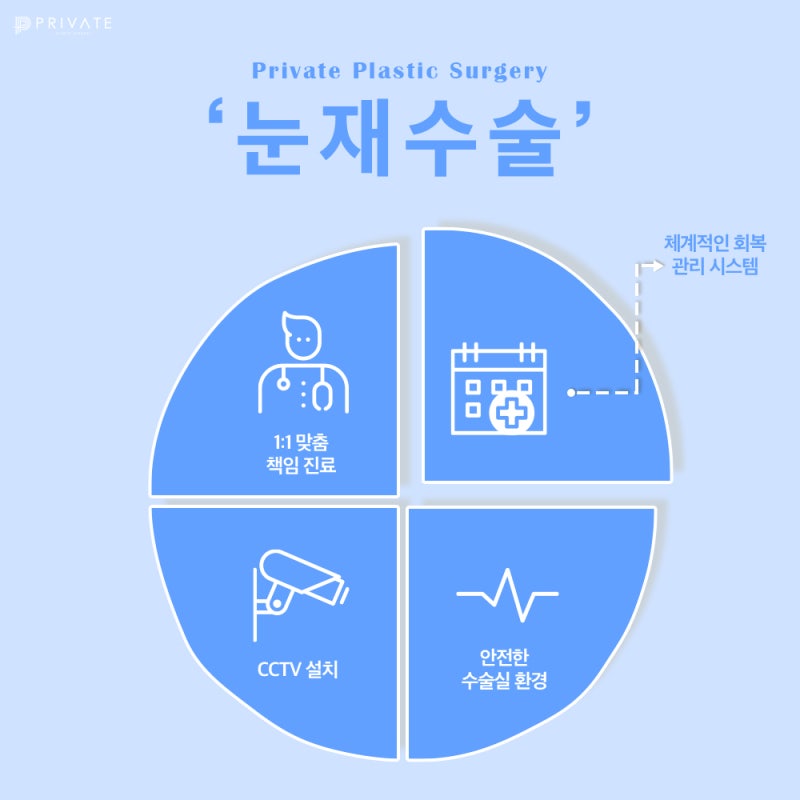 Sinsa Private Plastic Surgery: Renowned for Eye Reoperation 사진 7