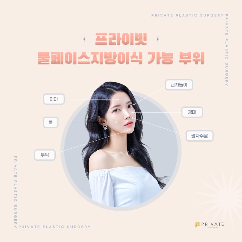 Revitalize Your Face with Full-Face Fat Grafting! 사진 5