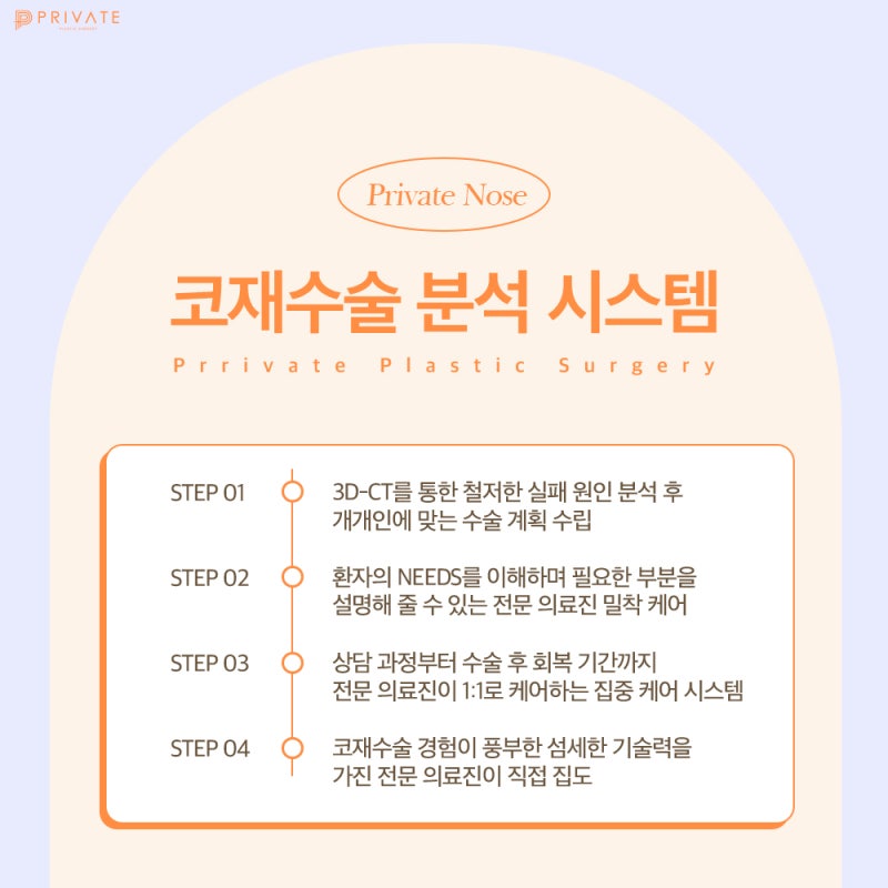 Nose Revision Surgery at Private Plastic Surgery Clinic 사진 6