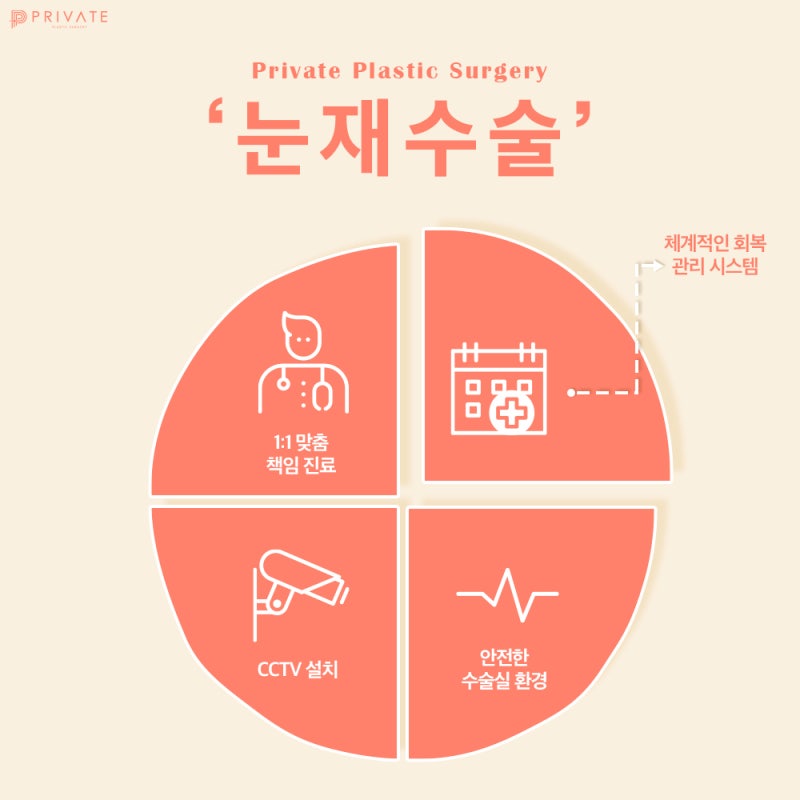 Klinik Bedah Plastik Private di Sinsa, Tempat Terbaik untuk Operasi Revisi Mata 사진 6