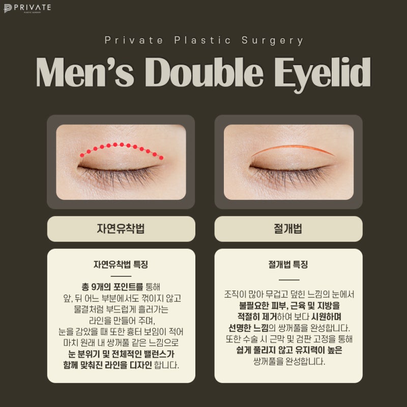 Operasi Sayatan Kelopak Mata Ganda Pria di Private Plastic Surgery 사진 4
