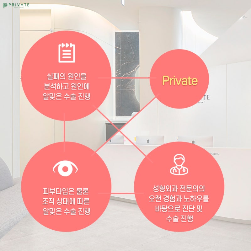 Sinsa Private Plastic Surgery: The Best Place for Eye Reoperation 사진 6