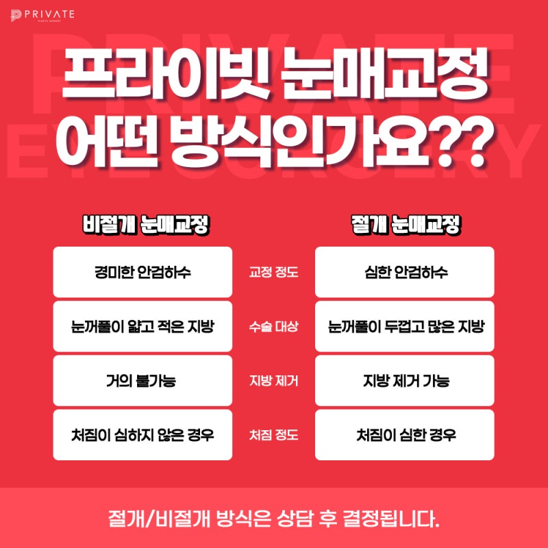 눈매교정수술전후 보정없는 프라이빗성형외과 사진 6