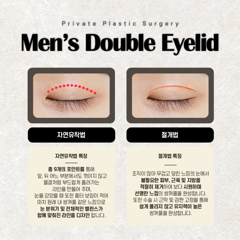 Private Plastic Surgery Clinic: Male Eye Surgery 사진 4
