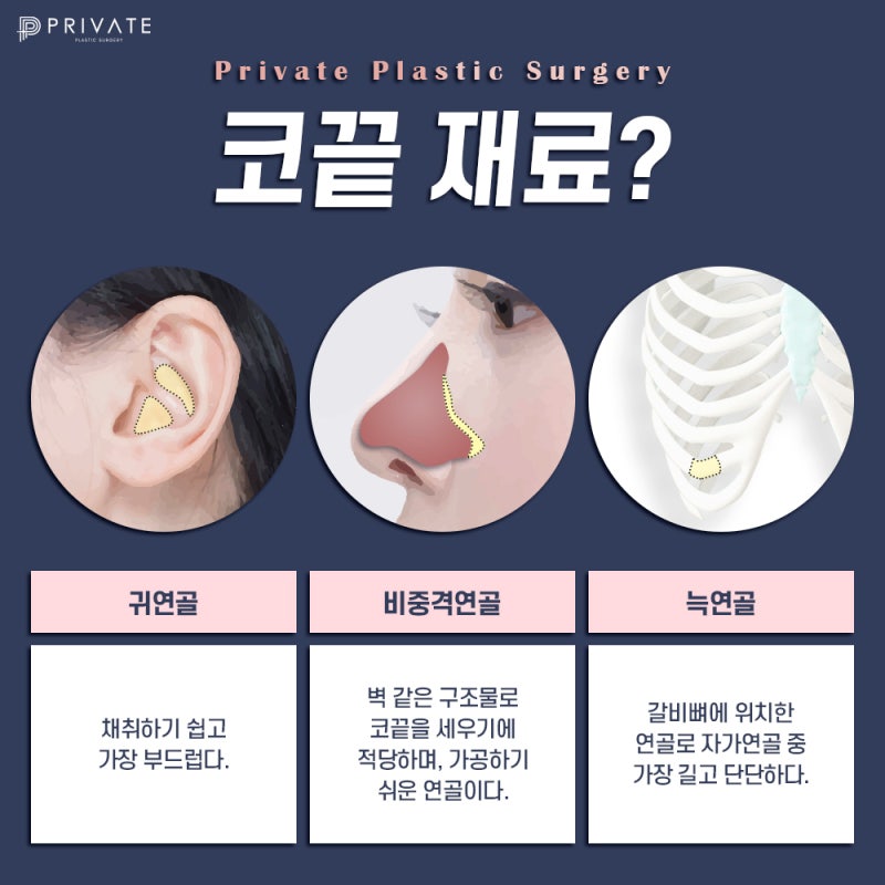 Private Plastic Surgery Clinic with Excellent Nose Tip Surgery Reviews