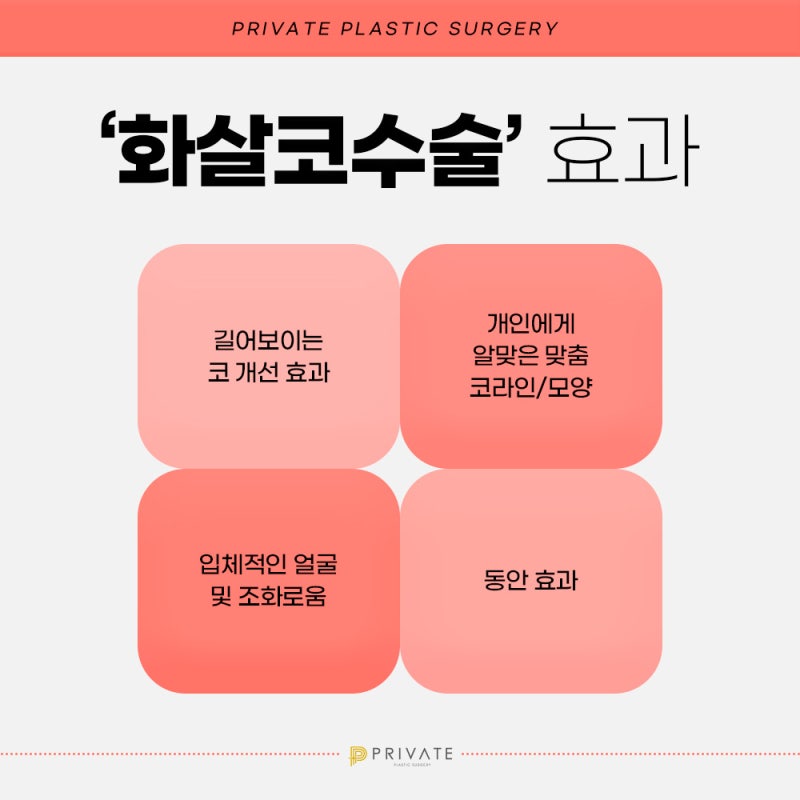 箭鼻整形好评如潮的Private整形外科 사진 5