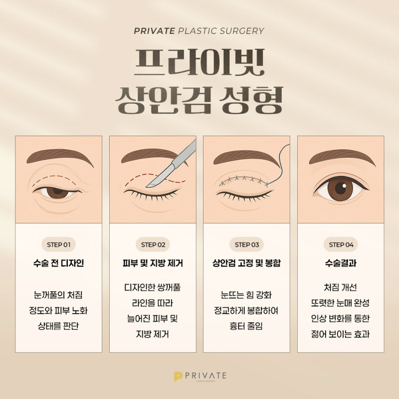 Upper Blepharoplasty at Sinsa Station Private Plastic Surgery Clinic 사진 5