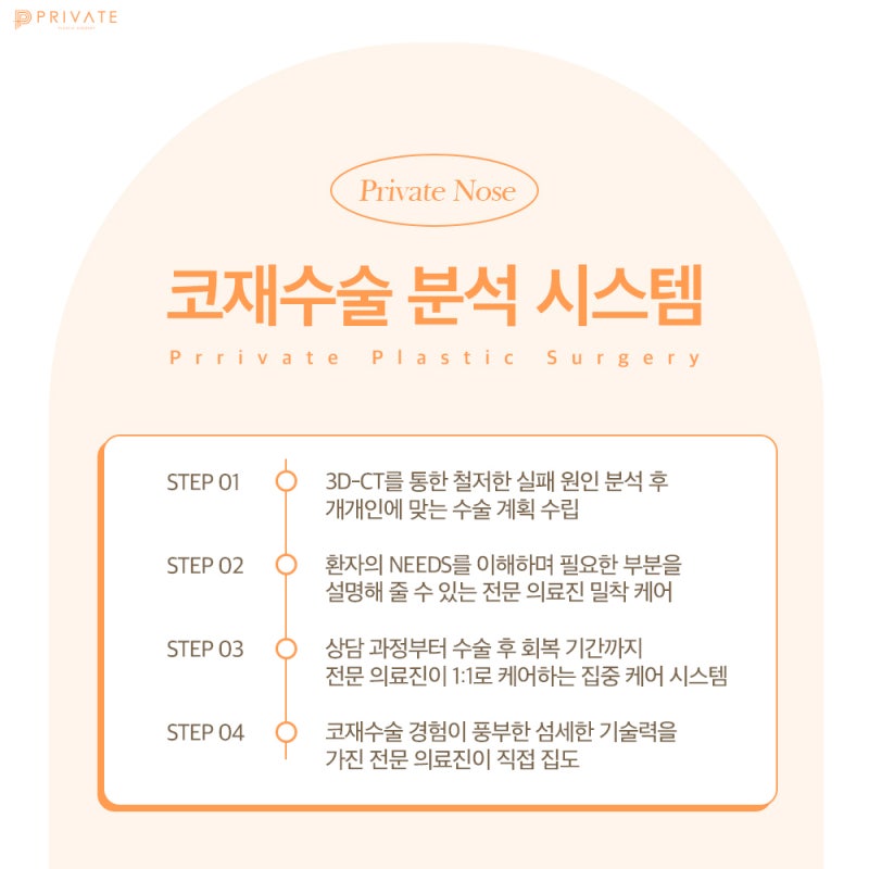 รีวิวศัลยกรรมจมูกแก้ไขดีเยี่ยมที่ Private Plastic Surgery Clinic 사진 5