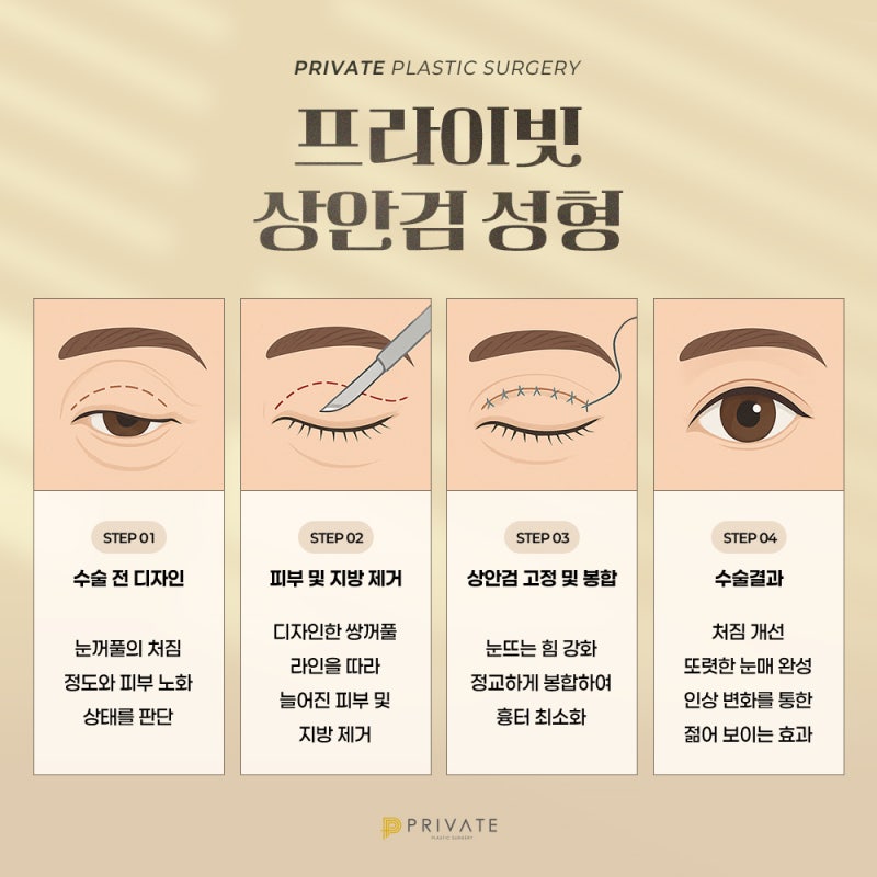 Check Upper Blepharoplasty Reviews at Private Plastic Surgery 사진 4