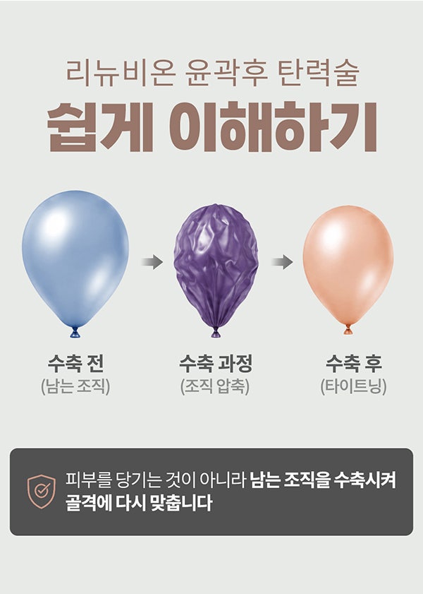 If You're Worried About Sagging Cheeks After Facial Contouring, Renewvion for Post-Contouring Care and Sagging Lifting!