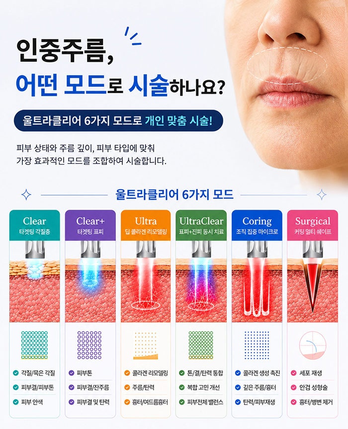 How to Get Rid of Vertical Philtrum Wrinkles! SH Plastic Surgery is Recruiting Models~ Click Here if You're Concerned Ab