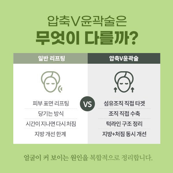 Renuvion Face Lifting (sh) SH Plastic Surgery Memberitahukan Facelift Non-Invasif~ 사진 8