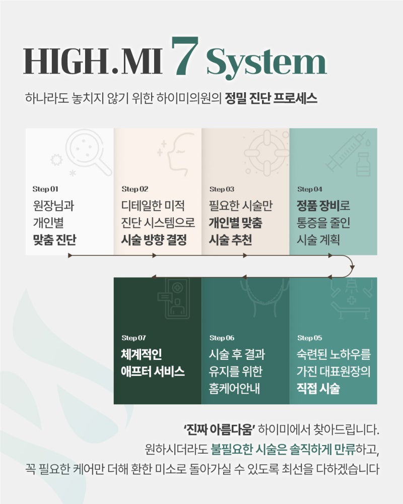 부산 하이미의원 입술필러 유지기간과 비용은? 사진 7