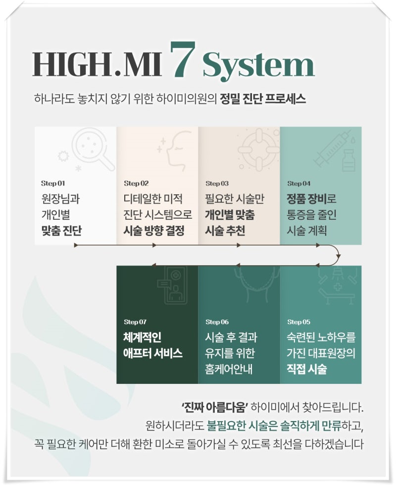 연산역실리프팅 얼굴이 예전보다 처져 보인다면 확인해보세요 사진 7