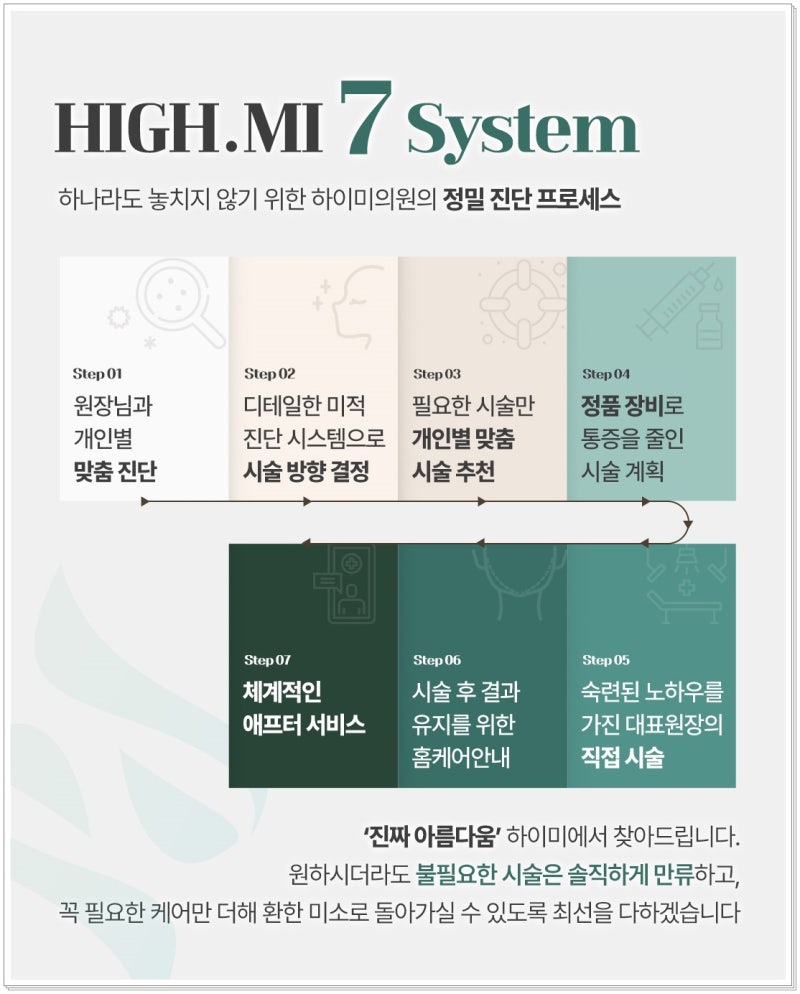 연산역보톡스 같은 시술이라도 결과가 달라지는 이유 사진 7