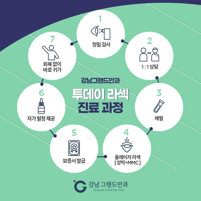 강남 투데이라섹(2day라섹) 고민이라면! 사진 5
