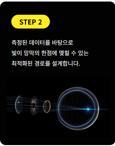 강남그랜드안과, 퍼스널 라식라섹1,000례 달성 사진 3