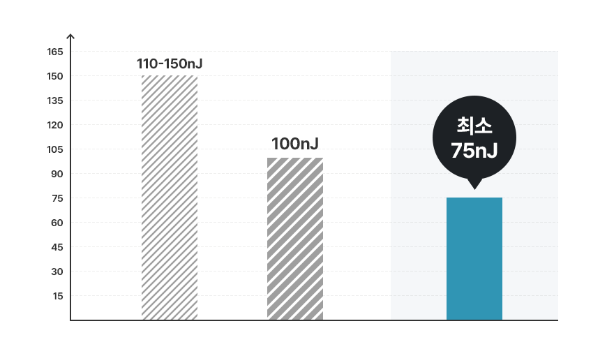 스마트라식? 스마일라식? 사진 3