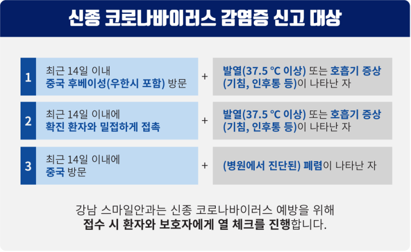 신종 코로나바이러스 감염증 예방 행동 수칙!