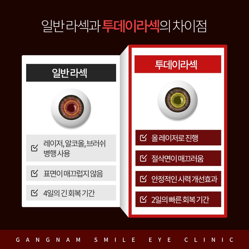 Gangnam Today LASEK: What makes it better than general LASEK? Understanding the differences