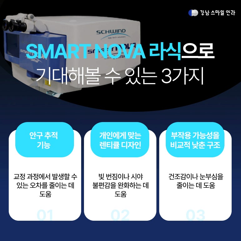 Rekomendasi Klinik Mata Smile LASIK, Siapa yang Harus Menerima Smart Nova?