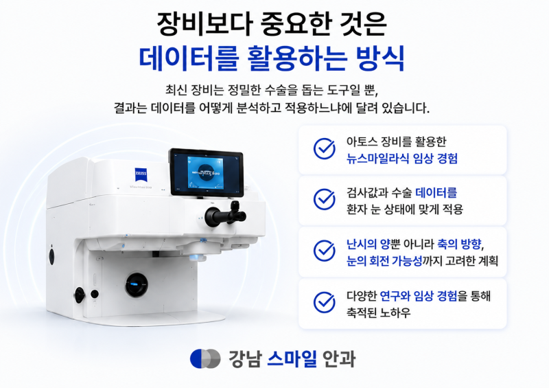 Dokter Smile LASIK Terkenal, Kriteria Apa yang Harus Diperiksa Sebelum Peralatan dan Biaya?