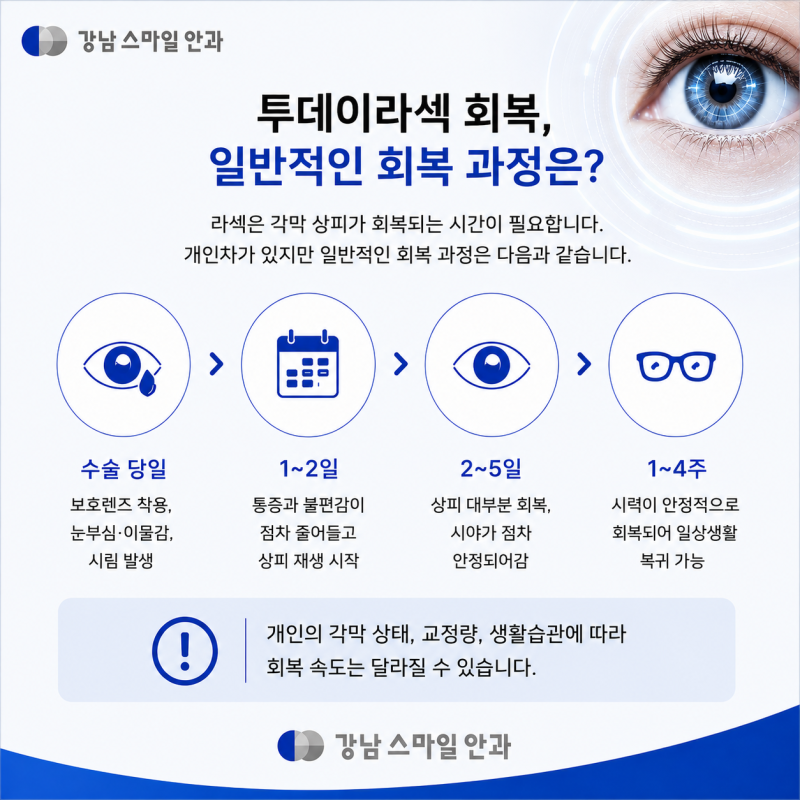 투데이라섹회복, 실제로 얼마나 걸릴까? 통증과 일상 복귀까지