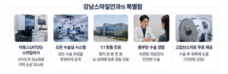 스마일라식가격보다 총비용을 봐야 하는 이유 사진 5