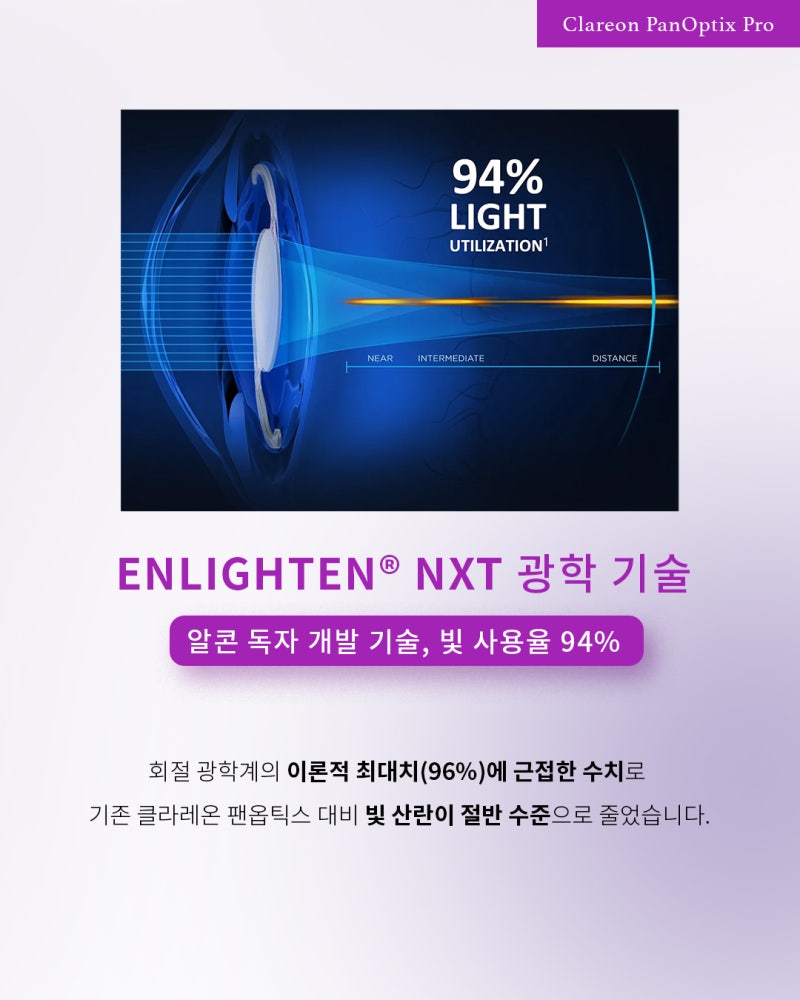 팬옵틱스 프로 추천 대상은? 단초점과 다초점 인공수정체 차이점 사진 5