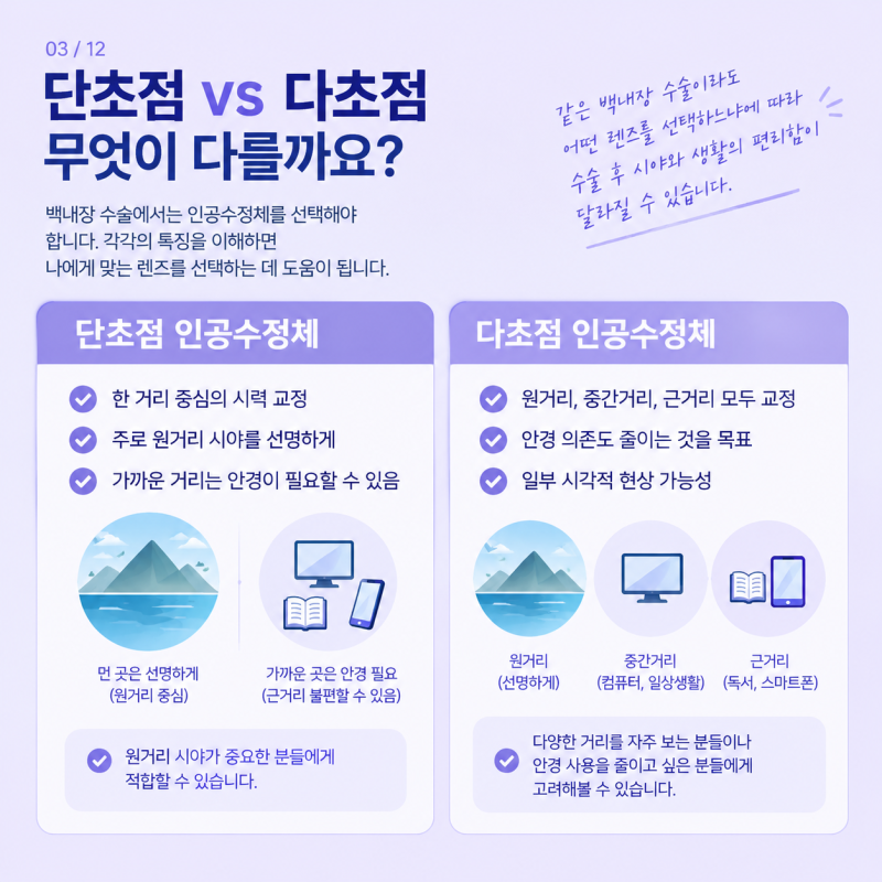 팬옵틱스 프로 추천 대상은? 단초점과 다초점 인공수정체 차이점 사진 3