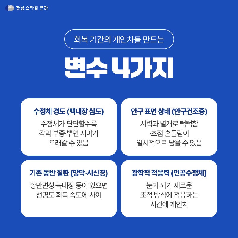 강남백내장수술 회복기간, 수술 다음날부터 일상생활 가능? 사진 5