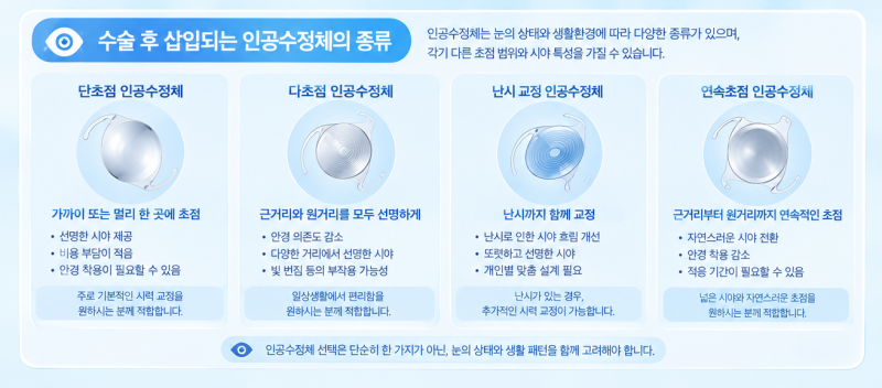 강남백내장수술 전 알아두면 좋은, 눈의 자동 초점 원리 사진 10