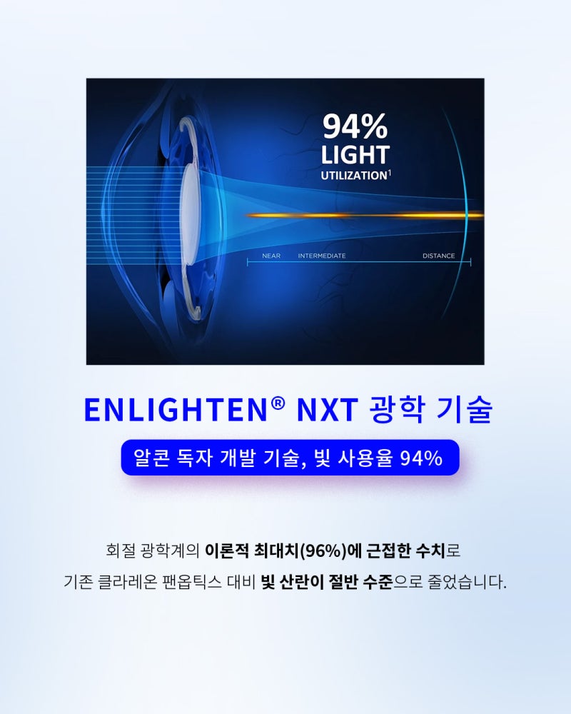 PanOptix Pro: What Distances Can You See, From Smartphones to Driving? 사진 5