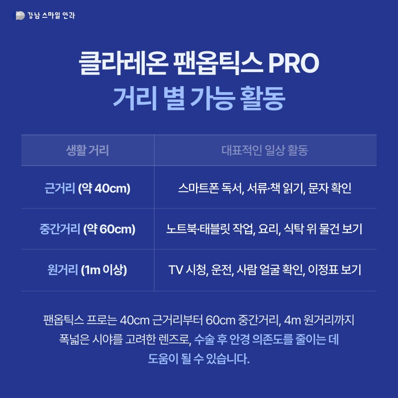 PanOptix Pro: What Distances Can You See, From Smartphones to Driving? 사진 4
