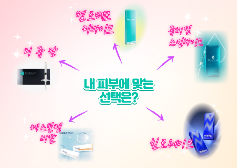 피부 부스터 주사의 종류와 효과에 대해 알아보자!