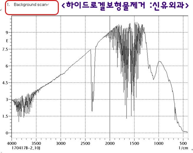 하이드로겔가슴보형물파손으로 인해 가슴이 엄청나게 커져버리는 이유에 대한 성분분석결과.