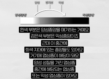 <신유외과> 많은 사람들이 잘모르는 엽상종양이 무서운 이유! (1)