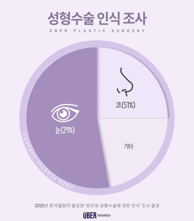 "첫수술"이 중요한 이유