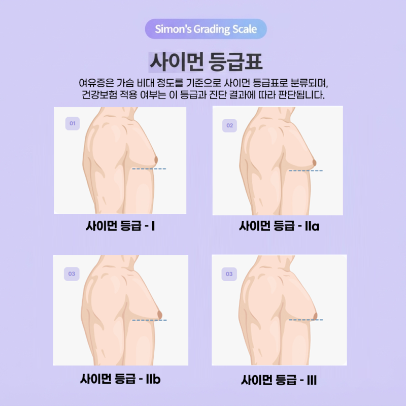 남성 여유증, 운동해도 그대로라면?! 신논현역 여유증 바이브성형외과에서 자세히 알려드립니다 사진 6