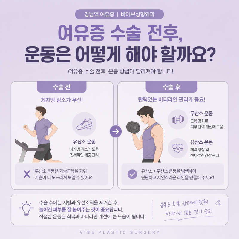 รวมคำถามคลายข้อข้องใจหน้าอกผู้ชาย! ｜Q&A ภาวะเต้านมโตในผู้ชาย (Gynecomastia) สถานีคังนัม VIBE Plastic Surgery