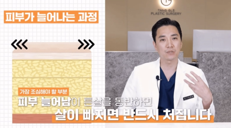 Diet-Related Skin Sagging: A Must-Read Before Surgery!