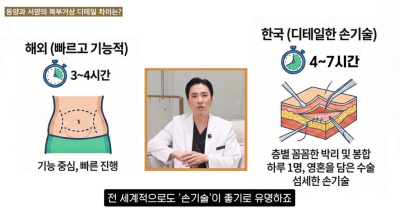 The Decisive Difference: Why Overseas Koreans Insist on Korean Plastic Surgery! 사진 5