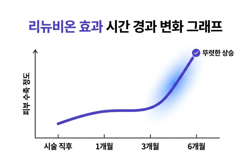 Curious about Abdominal Tightening Renuvion? From Effects to Recovery! 사진 5